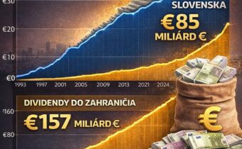DLH 85 MILIÁRD € – A KAM ODTEKLI PENIAZE? Od roku 1993 odišlo zo Slovenska podľa… „MAREK ŠOUN komentuje“2026-04-16 07:56:07