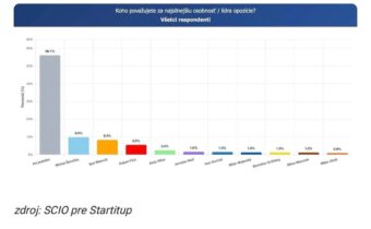 Takže líder opozície sa volá Anijedného. / Fľuska post 2026-04-16 10:29:44