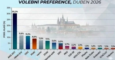 Konečně průzkum, rozložený na "prvočísla", abychom věděli, kdo skutečně v naší zemi politicky pracuje