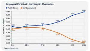 Prosperitu vytváří podnikavost a volný trh, nikoli stát – Konzervativní noviny
