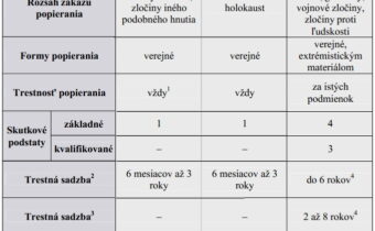 Od komunistickej propagandy k podpore sionizmu: Kto skutočne ovláda slovenskú politiku?