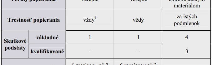 Od komunistickej propagandy k podpore sionizmu: Kto skutočne ovláda slovenskú politiku?