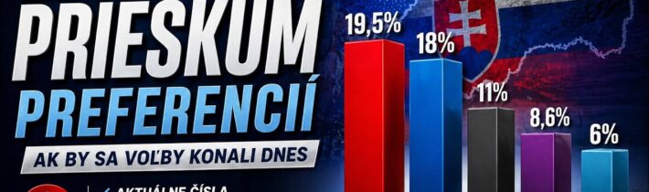Kto zostaví vládu po voľbách? PS vs SMER | PRIESKUM APRÍL 2026