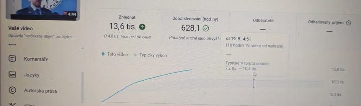 Dozor nad naší svobodou projevu zřejmě nikdy nespí; přeji vám dobrou noc.