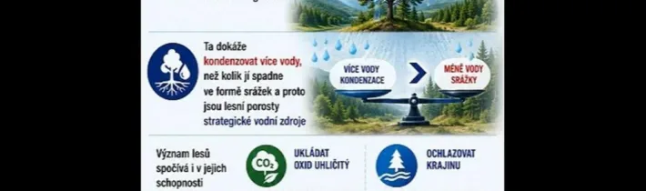 Sucho, les a krajina 2. díl – ing. jaroslav Novák