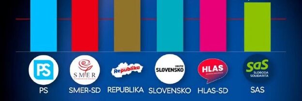 Mišo z 22 percent na 17 percent to dokážeš iba ty! @slobodaprejavu…