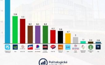 Bratislavský kraj je stratený! Totálne! Tí ľudia tam nemajú rozum! instagram pol…