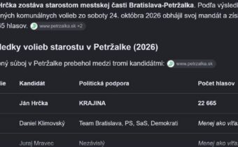 Tak aspon Hrcka ostava starostom Petrzalky!.. Dobre aj tak…..
