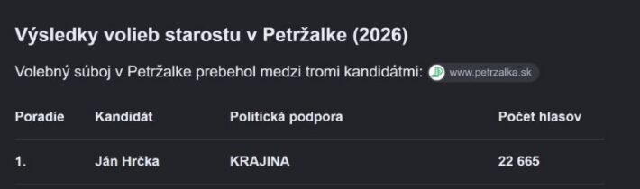 Tak aspon Hrcka ostava starostom Petrzalky!.. Dobre aj tak…..