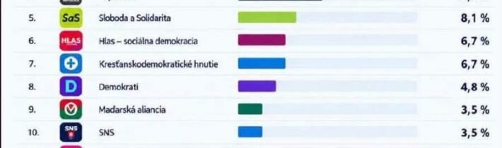 Viete, kedy sa tí, čo dnes nechcú voliť, rozhodnú ísť voliť? Keď už bude NESKOR…