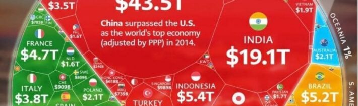 Globálna ekonomika v roku 2026